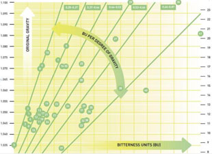 Ibu Chart For