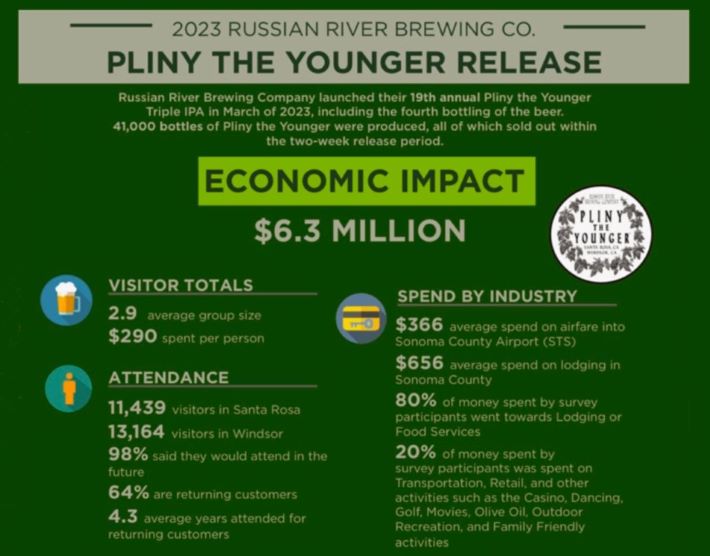 Pliny the Younger Economic Impact