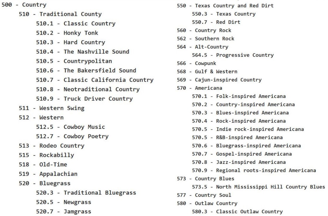 Dewey decimal system for country subgenres