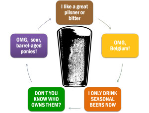 Beer drinking cycle