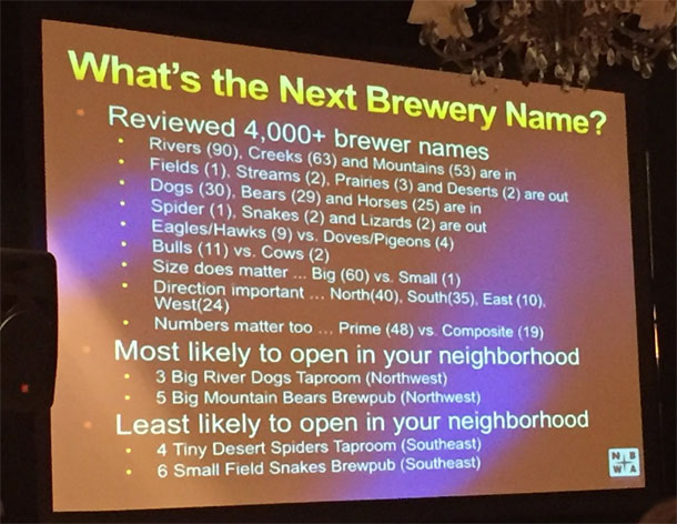 Brewery names